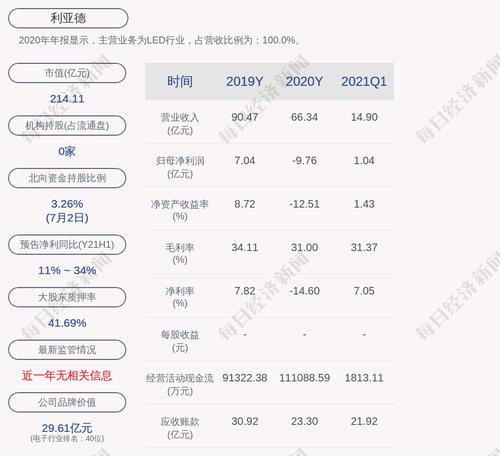 利亚德：控股股东、实际控制人李军拟协议转让1.29亿股