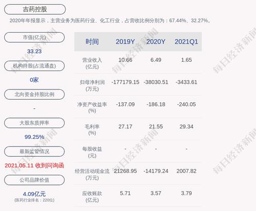 交易异动！吉药控股：不存在应披露而未披露重大事项