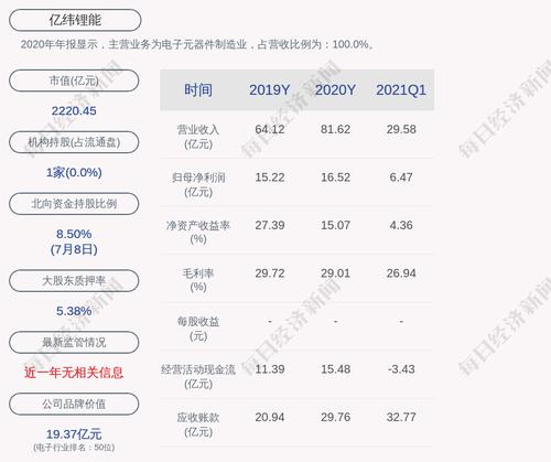 亿纬锂能：拟收购大华化工5%股权