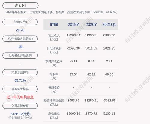 新劲刚：聘任周一波为公司董事会秘书