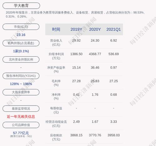 交易异动！学大教育：近3个交易日下跌24.78%，无未披露的重大信息