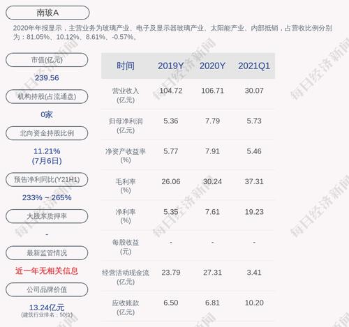 南玻Ａ：常务副总裁卢文辉离职
