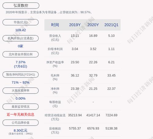 弘亚数控：发行可转债6亿元，初始转股价格38.09元/股，申购日为7月12日