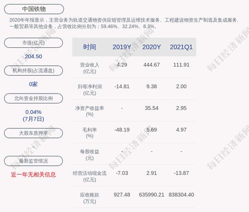 前瞻！中国铁物：预计2021年上半年净利润为5.40亿元~5.90亿元