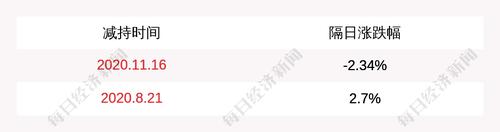 注意！中科创达：实际控制人赵鸿飞计划减持650万股