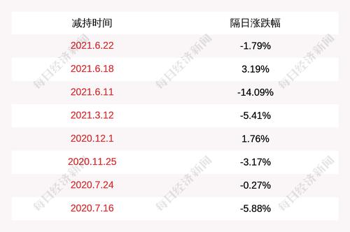 万兴科技：股东施罗德减持约8.26万股，占公司总股本0.0636%