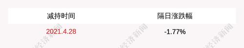美吉姆：股东俞建模减持计划时间已过半，尚未减持公司股票