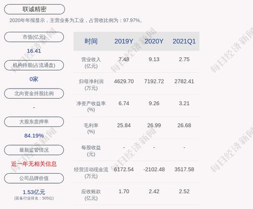 联诚精密：“联诚转债”第二季度转股140股