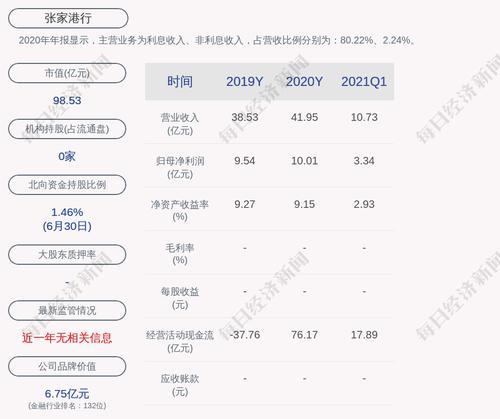 张家港行：累计已有249.54万元张行转债转为公司A股普通股