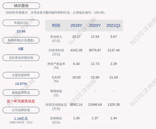 纳尔股份：终止发行股份购买资产事项，7月2日开市起复牌