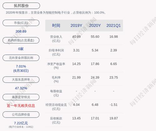 拓邦股份：武永强累计质押股数为6882万股