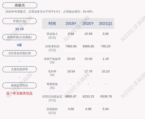 南极光：聘任公司高级管理人员