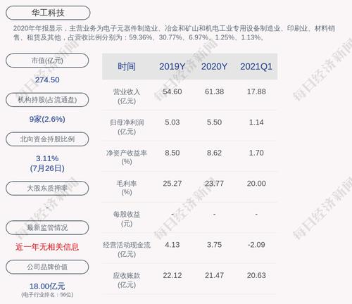 华工科技：公开挂牌转让武汉云岭光电有限公司8.2%股权