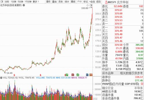 重要信号，资金跑步入场！“锂大爷”“钴奶奶”休息，科技股又顶上，公募私募大佬杀入这些“硬科技”股！（附股）