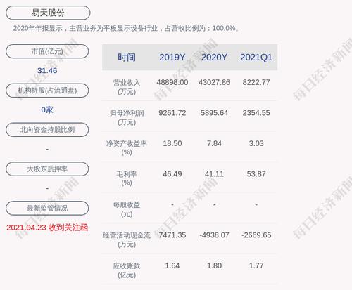 易天股份：公司及控股子公司微组半导体累计获得各项政府补助约1829万元