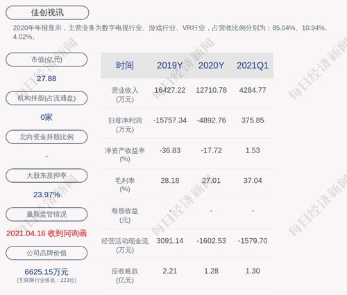 佳创视讯：拟向激励对象61人授予限制性股票2243万股