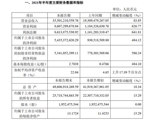 受益离岛免税新政 中国中免预计上半年归母扣非净利润增586.24%
