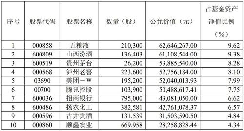 萧楠二季度大幅增持银行板块，招商银行入围易方达科顺重仓股，美的集团出局