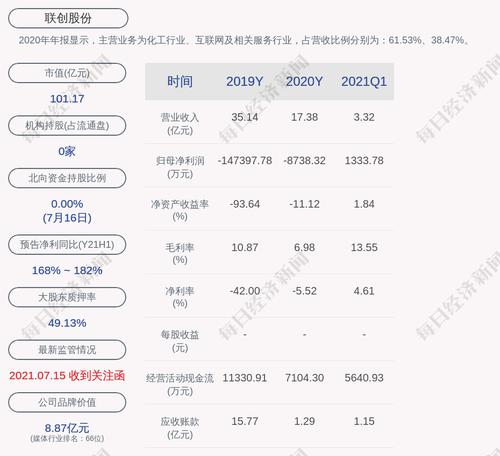 交易异动！联创股份：前期披露的信息不存在需要更正、补充之处