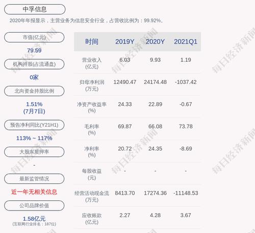 前瞻！中孚信息：预计2021年上半年净利润为180万元~230万元