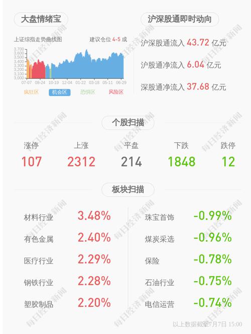 英搏尔：预计2021年上半年净利润为1400.00万元~1700.00万元，同比扭亏为盈