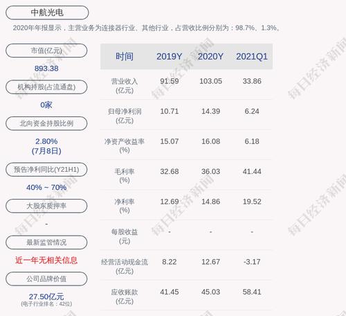 中航光电：拟定增募资不超过34亿元