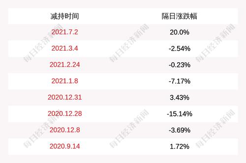 华自科技：股东广州诚信创业投资有限公司计划减持不超过497万股，董事苗洪雷计划减持不超过11万股