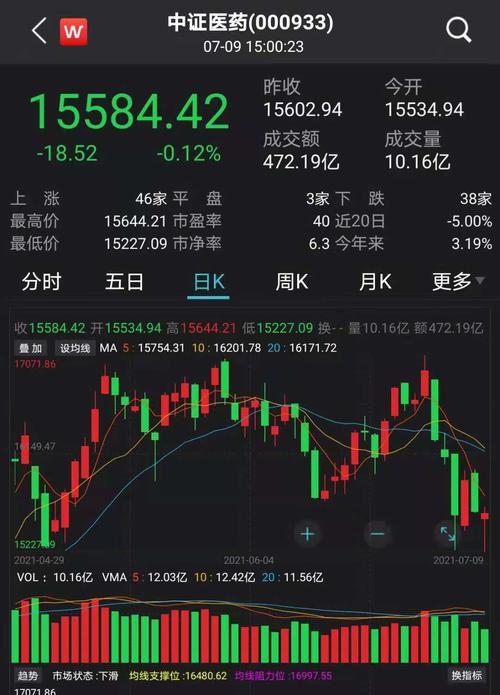 每经21点 | 突然崩了！医药股大跌是调整的开始么？五大基金经理紧急解盘；极端高温席卷美国，已导致近200人死亡