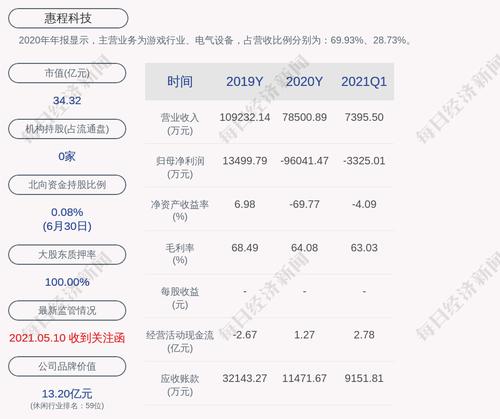 惠程科技：第一大股东变更为绿发城建