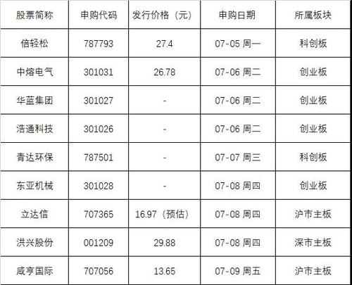 每经21点丨每秒产生188亿个！中国科学家实现世界最快实时量子随机数发生器；又有大肉签？新股9箭齐发