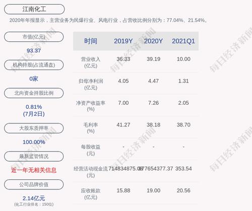 江南化工：发行股份购买资产暨关联交易事项获得通过，7月6日复牌