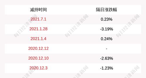 惠程科技：中驰惠程减持计划被动减持总股份数量已过半