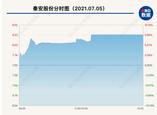 “期货大神”又要搞事，股价涨停，1.5万股民嗨了！去年董事长亲自操盘，曾5个月赚7亿…