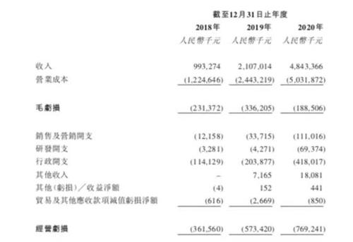 市占率11%、复合年增长率208% 280万骑手即将撑起顺丰王卫第三个IPO