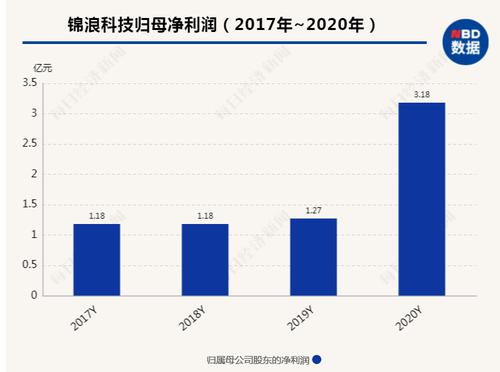 “芯片荒”下锦浪科技狂抢晶体管 年初至今采购订单激增，总额已超10亿元