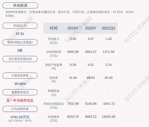 深交所向科创新源发出关注函