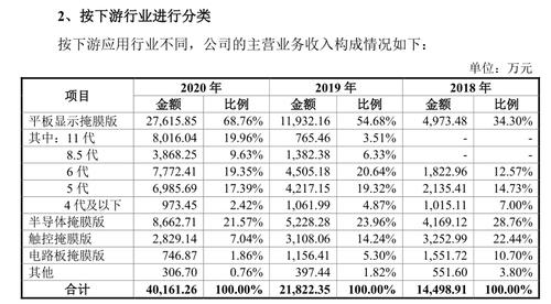 路维光电IPO：报告期内“转贷”7500万元 未履行决策程序存信披瑕疵