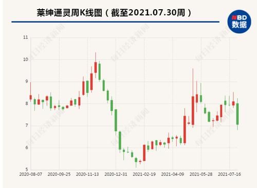 历时591天 一审判了：莱绅通灵董事长沈东军离婚 股权分一半出去