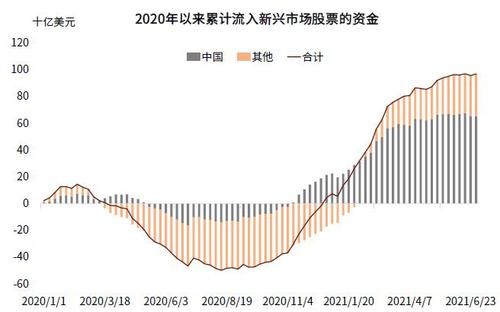 张峻栋等：外资对中国国债需求多强？