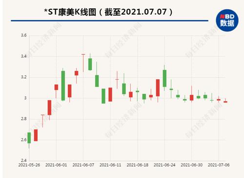 马兴田的资金困局：首年归还*ST康美10亿元 其中9.6亿以债权债务冲抵