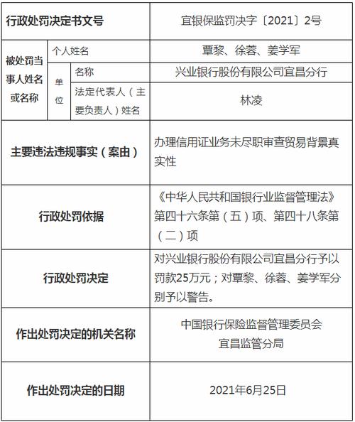 兴业银行3分支机构及5员工领罚单，合计罚款近百万