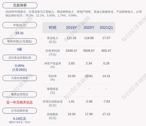 北新路桥：可转债自8月3日起开始转股