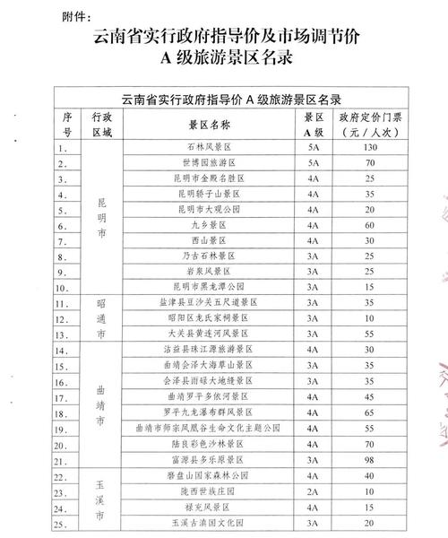 跟团游低于这个价格要谨慎！云南省发布旅游产品参考成本