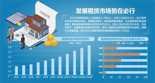 国务院发文加快保障性租赁住房发展 以70平以下小户型为主，租金要低！