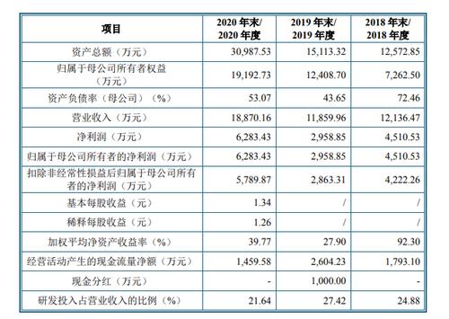 思林杰科创板IPO：对赌协议未完全终止 存在重大客户是供应商情形