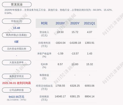 深交所向世龙实业发出关注函