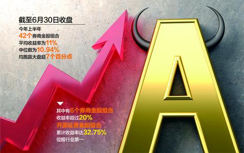 上半年42个券商金股组合平均收益率达11%，跑赢大盘32.75%！开源证券金股收益第一