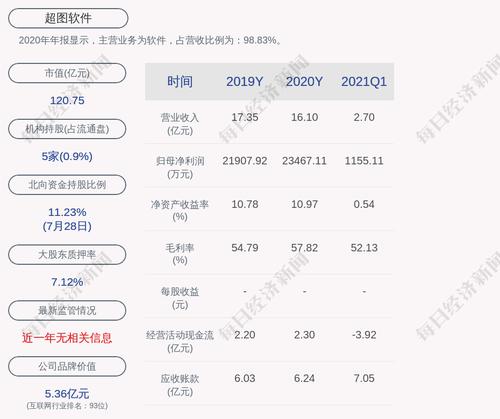 超图软件：新增股份约3444万股于8月2日上市