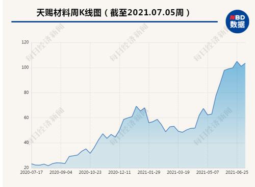 天赐材料召开临时股东大会 通过一系列“产能扩张”议案