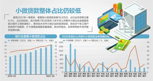 央行要求适当提高小微不良贷款容忍度 文件还提出，提升用款便利度，降低中小微企业融资的综合财务成本